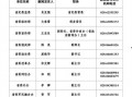 东南亚爆料人员名单最新,揭秘背后真相与人物关系